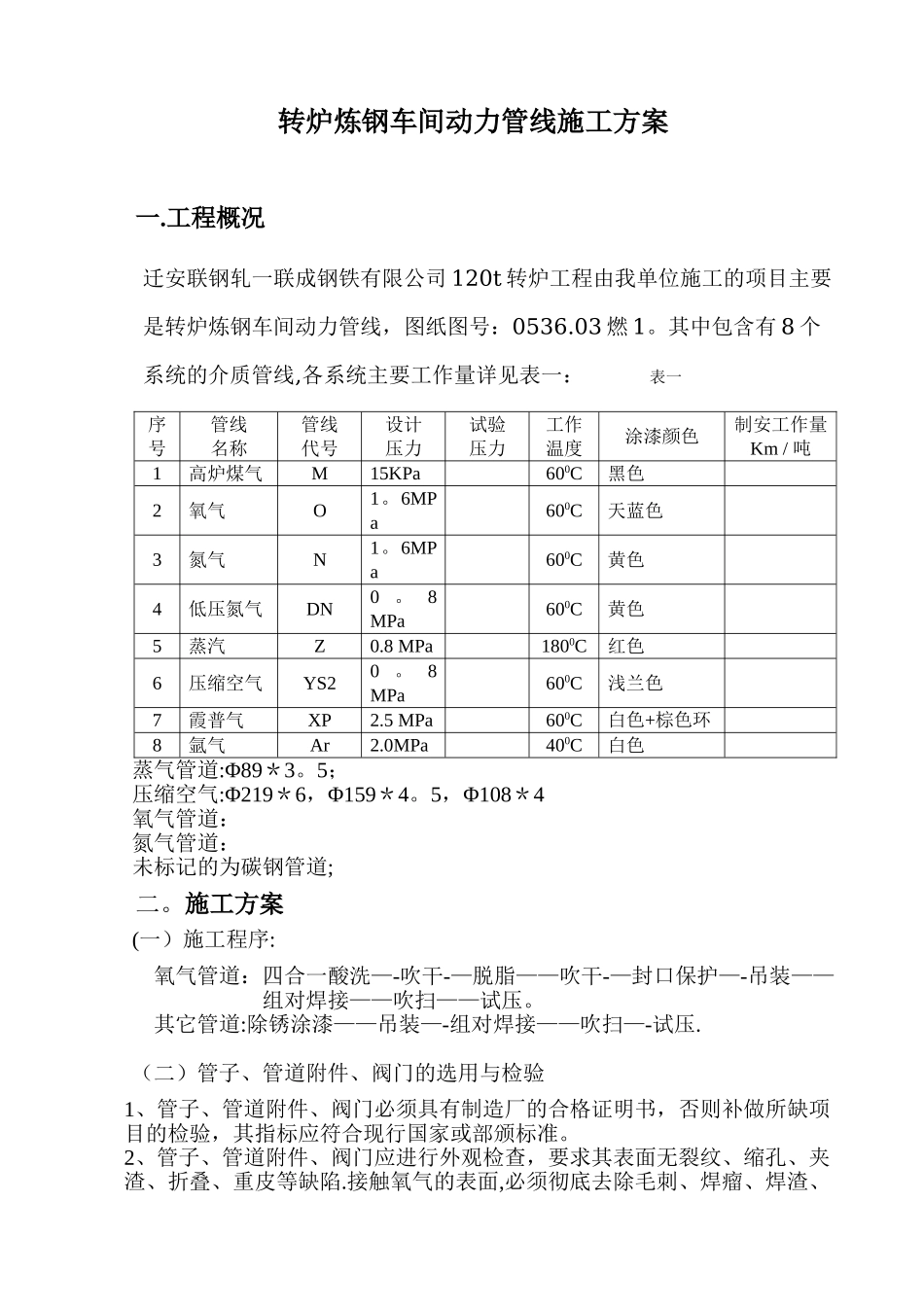 动力管线施工方案_第2页
