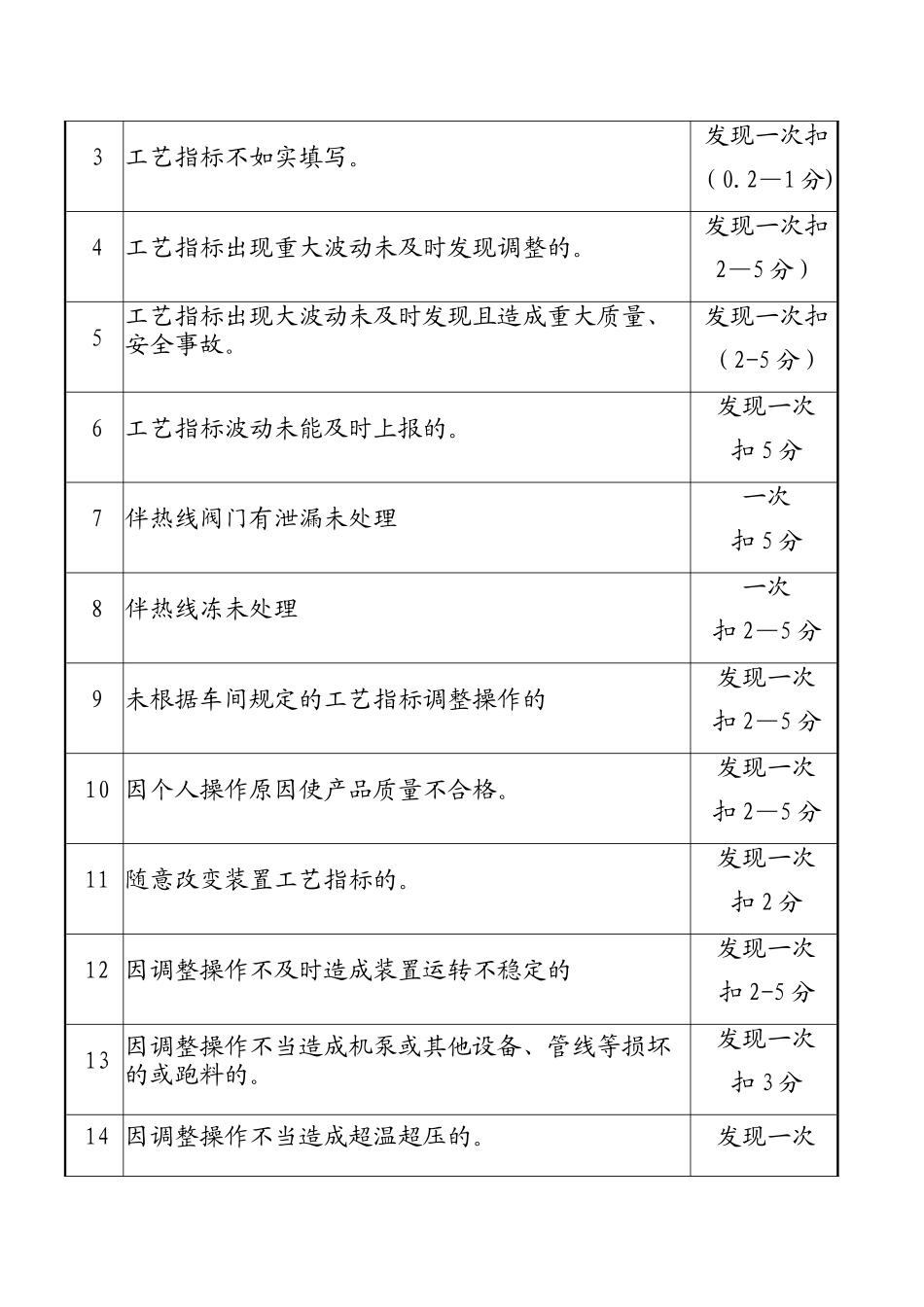 动力车间绩效奖金分配方案_第3页