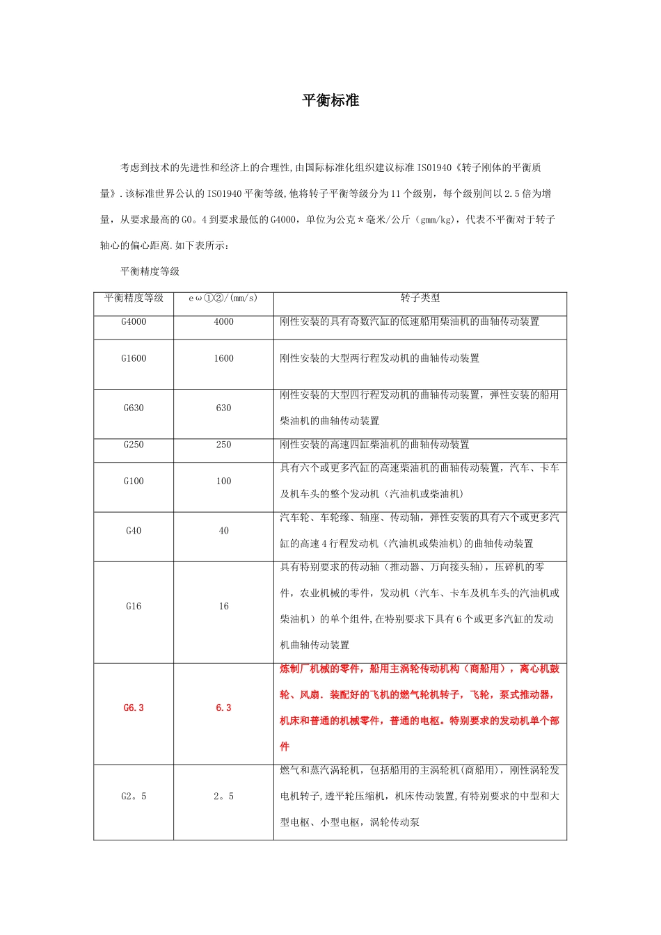 动平衡精度等级_第1页