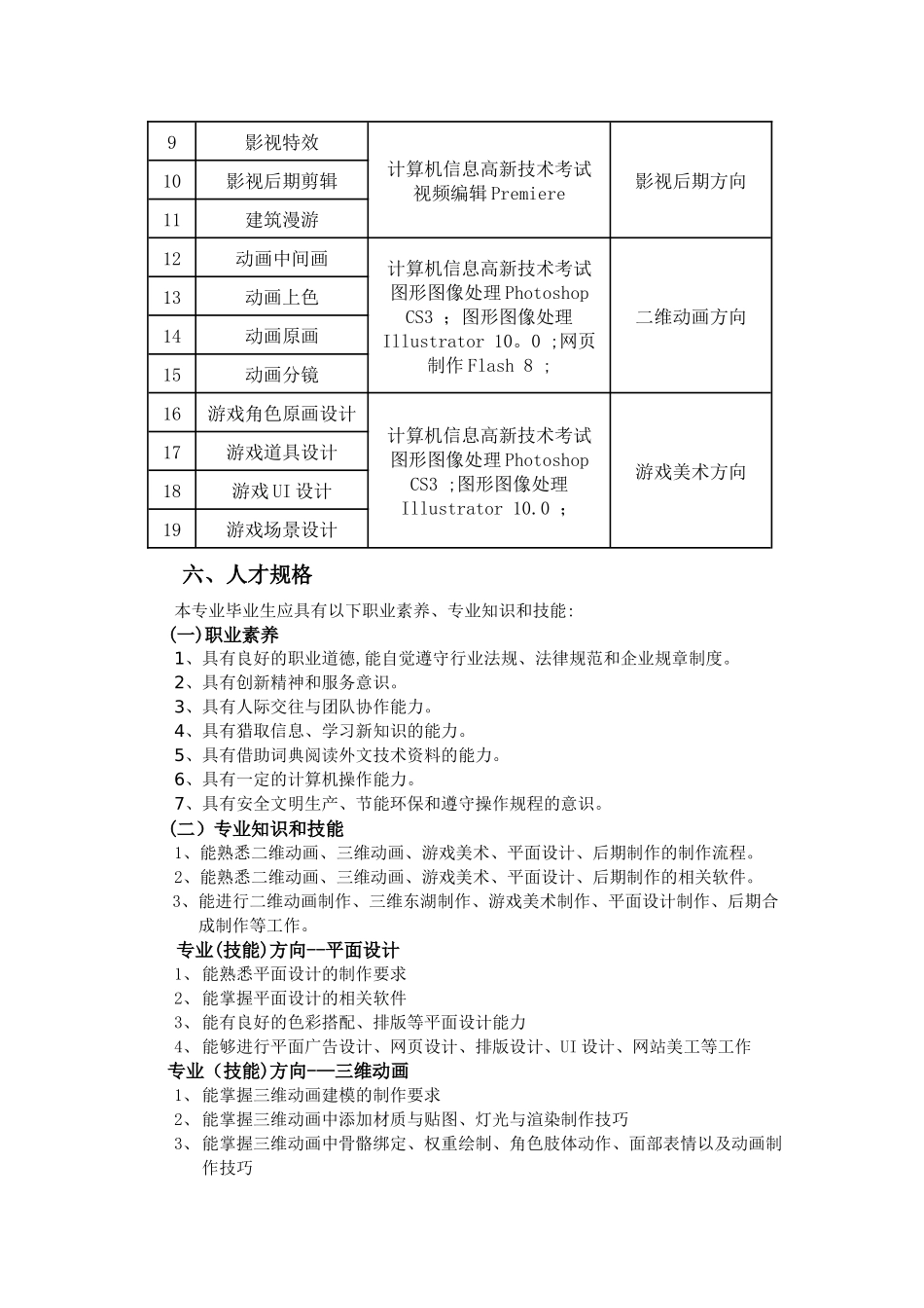 动漫专业人才培养方案_第2页