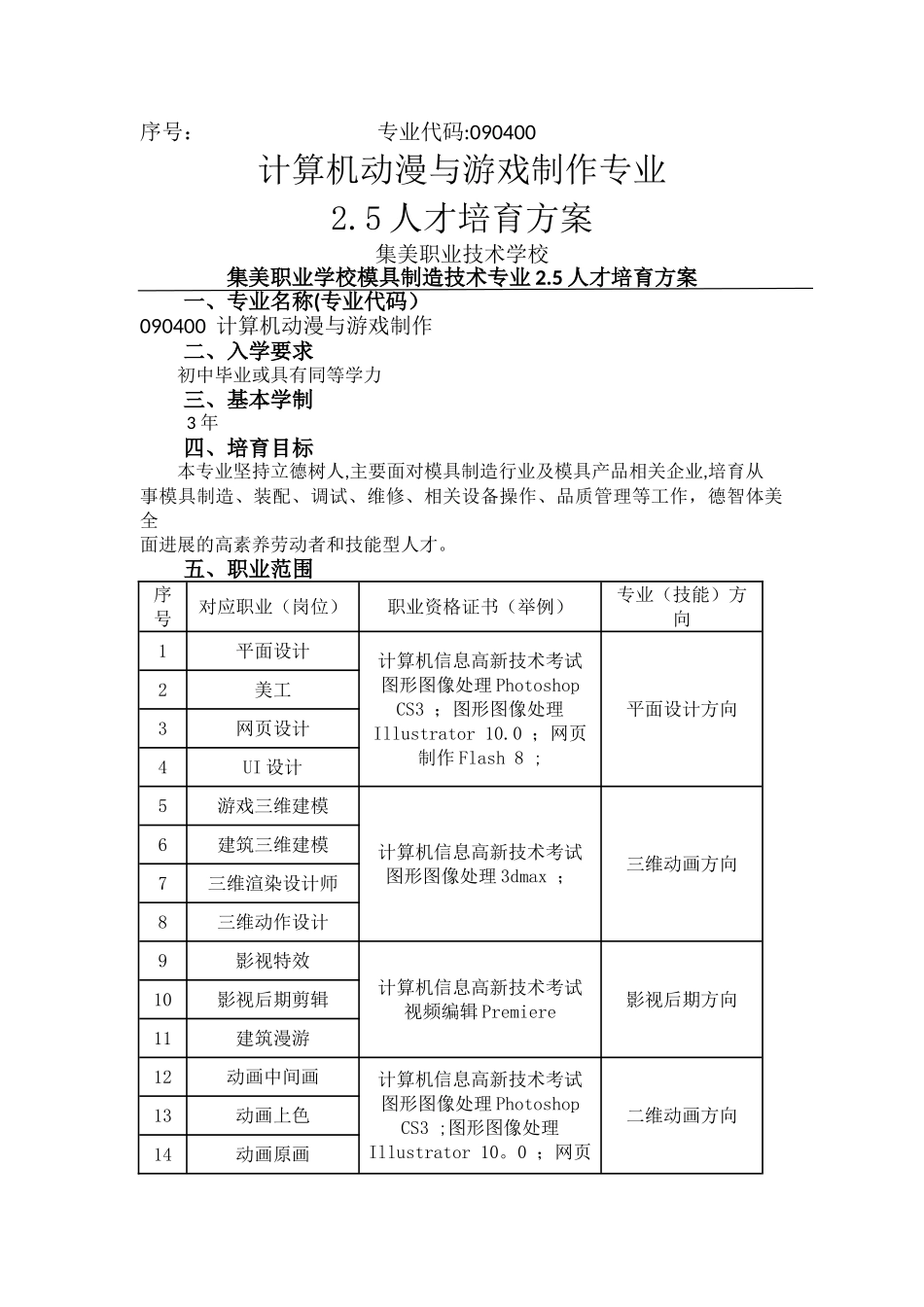 动漫专业人才培养方案_第1页