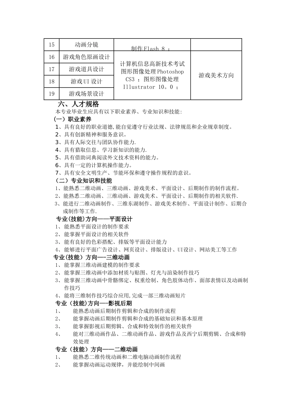 动漫专业人才培养方案_第2页