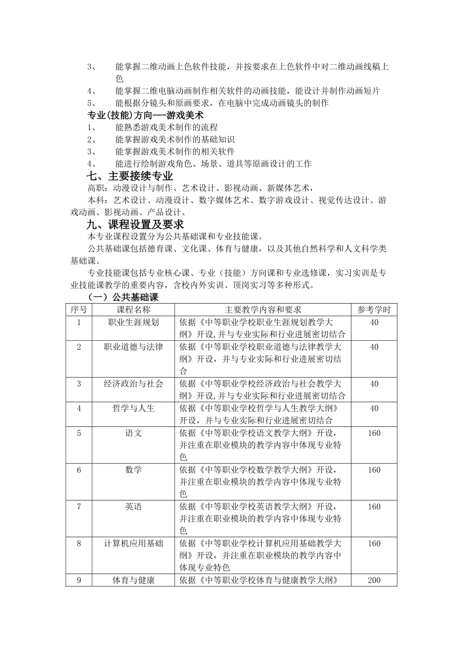 动漫专业人才培养方案_第3页