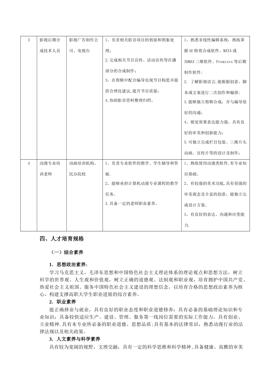 动漫设计与制作专业人才培养方案_第2页