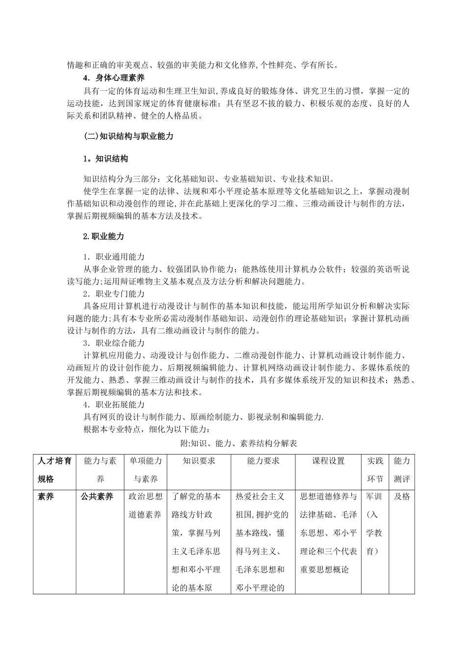 动漫设计与制作专业人才培养方案_第3页