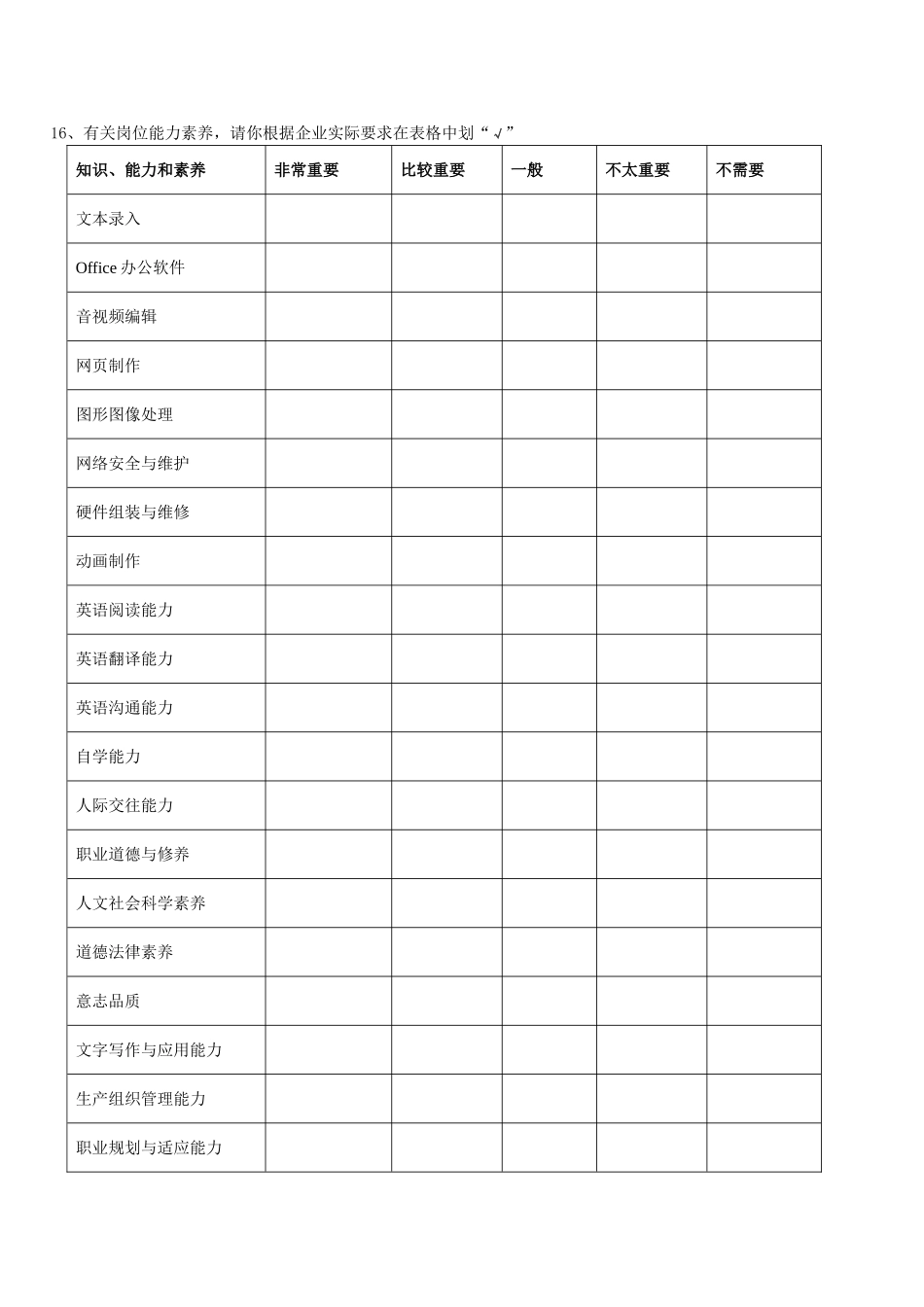 动漫设计技术专业调研方案_第3页