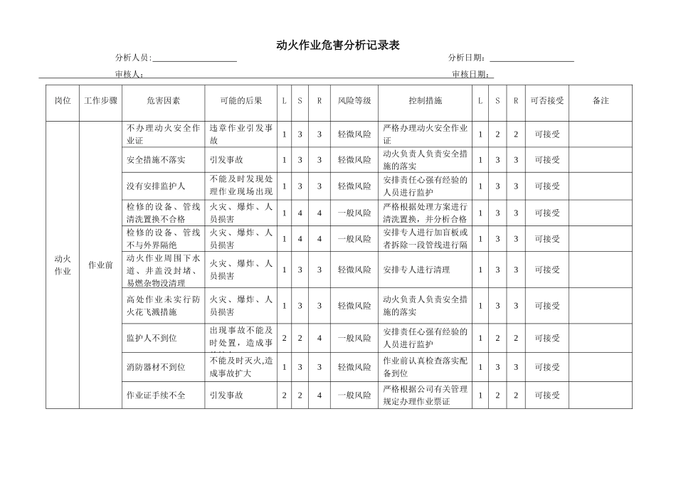 动火作业危害风险识别及评价_第1页