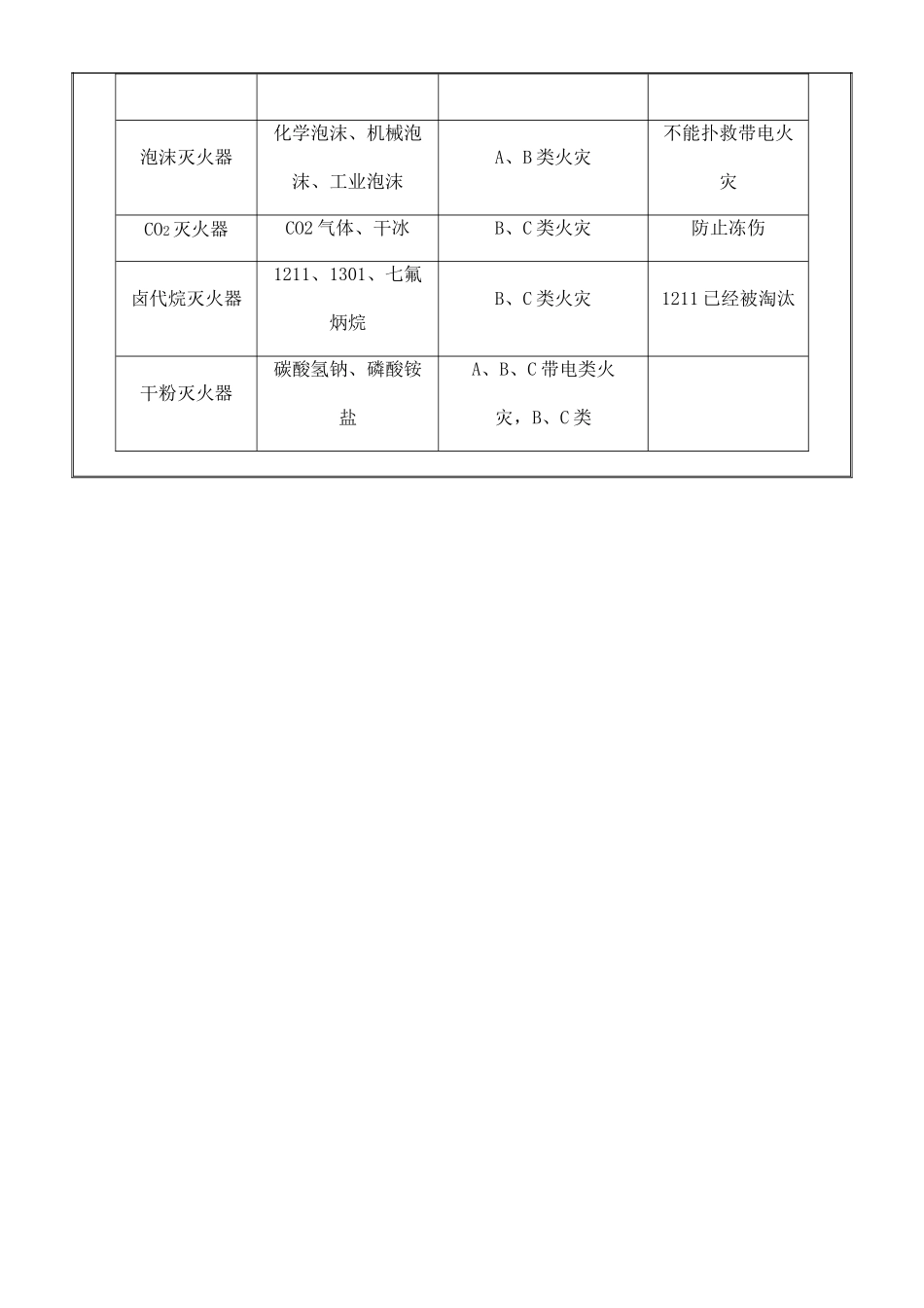 动火作业培训记录_第3页