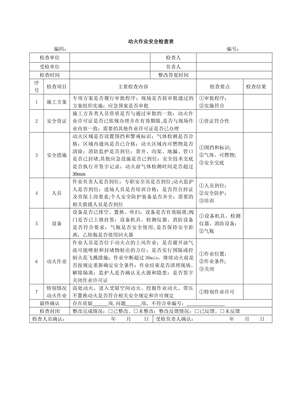 动火作业安全检查表_第1页