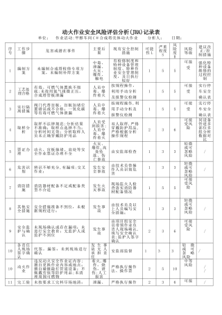 动火作业安全风险评估分析