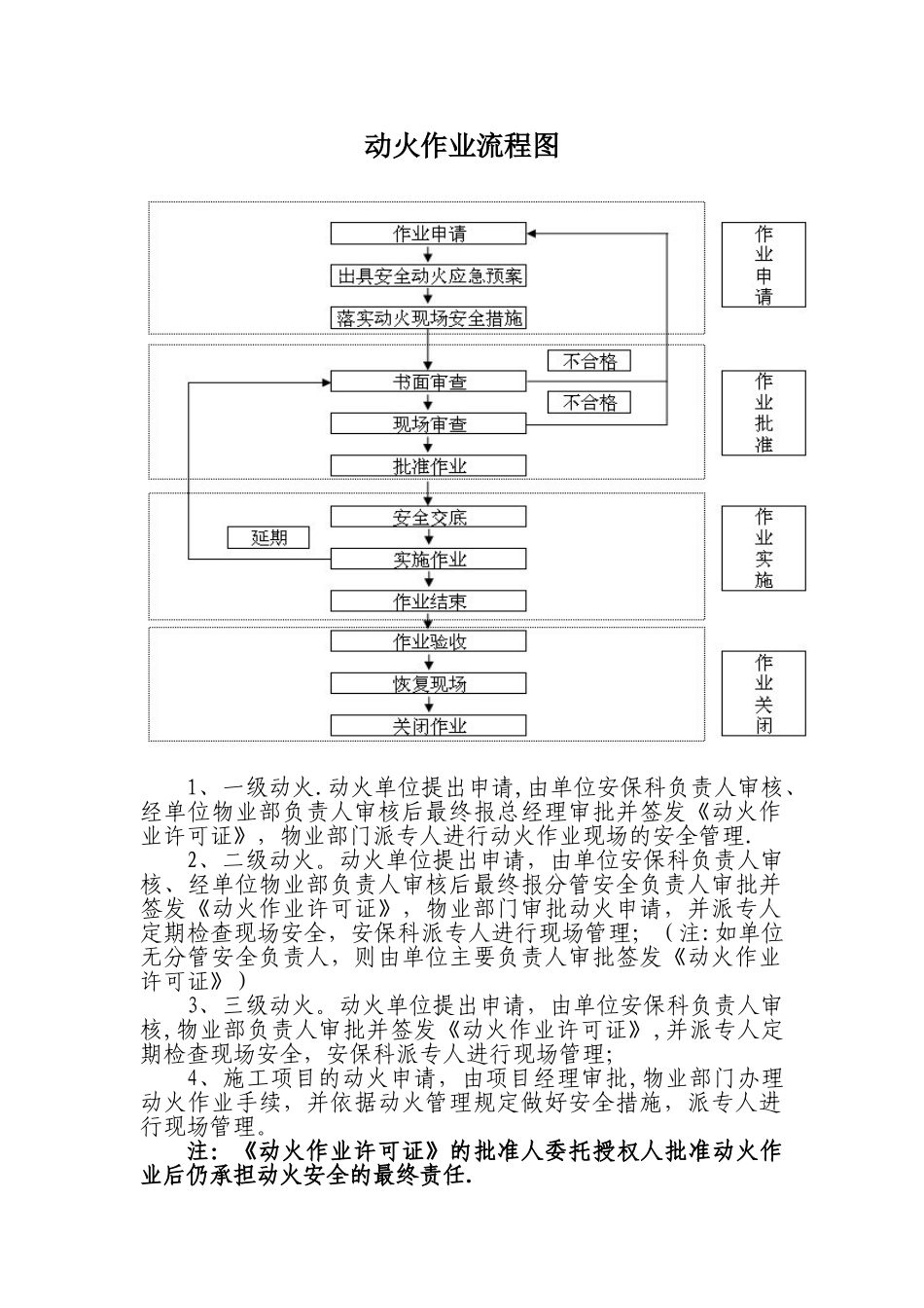 动火作业流程图_第1页