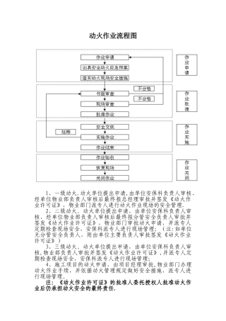 动火作业流程图