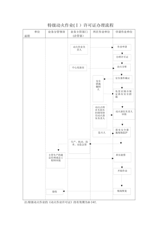 动火作业许可证流程图