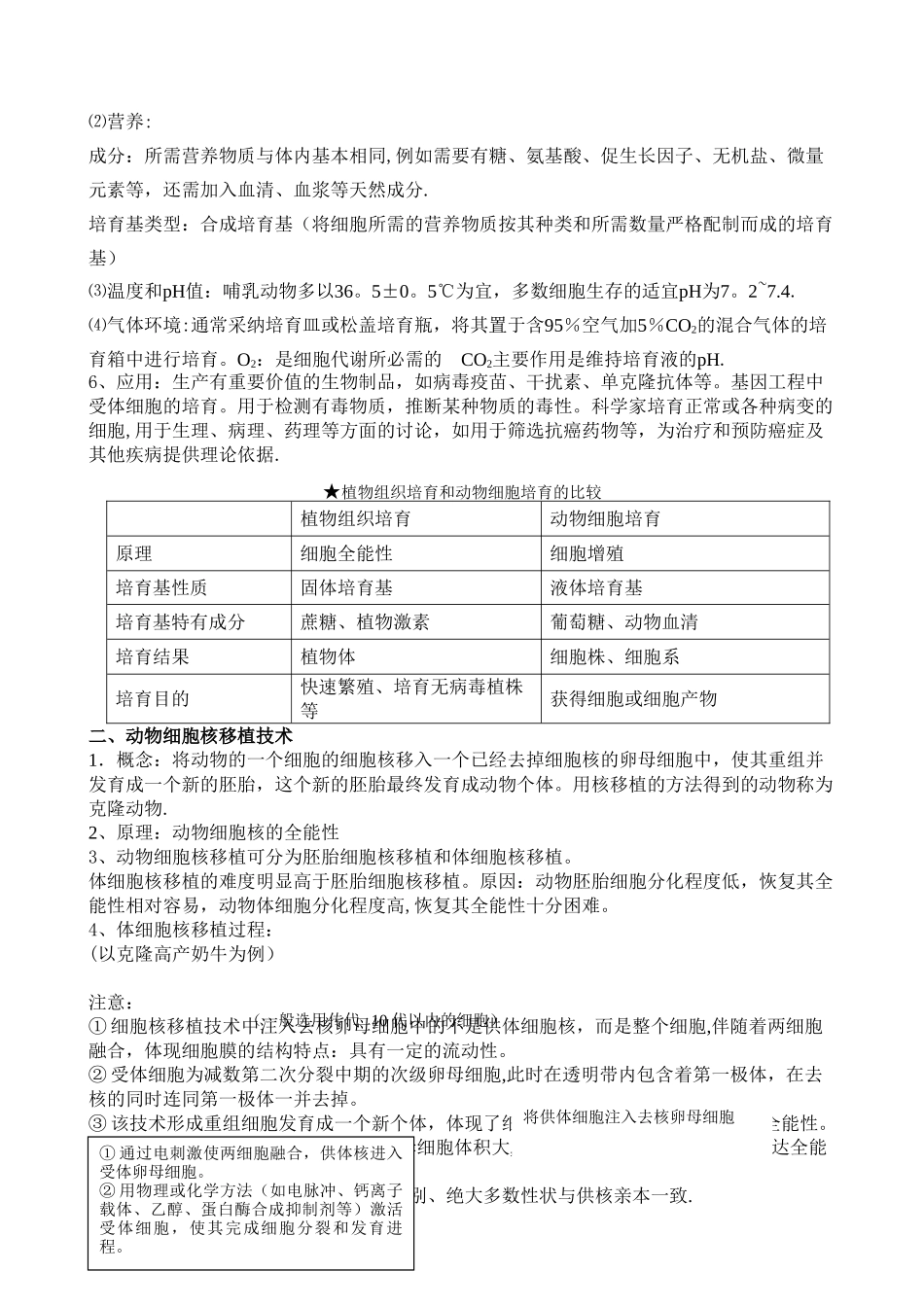 动物细胞工程-知识点_第2页