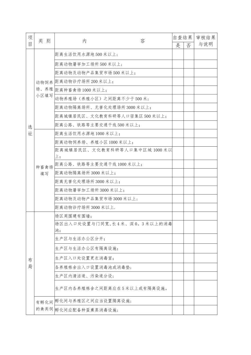 动物防疫条件合格证申请表等表格_第3页
