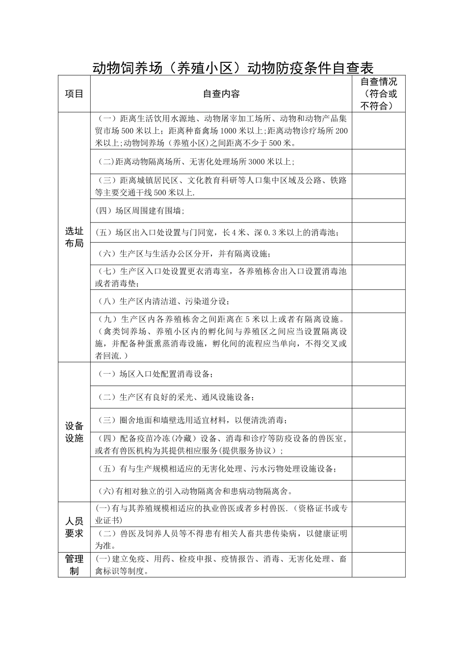 动物防疫条件自查表_第1页