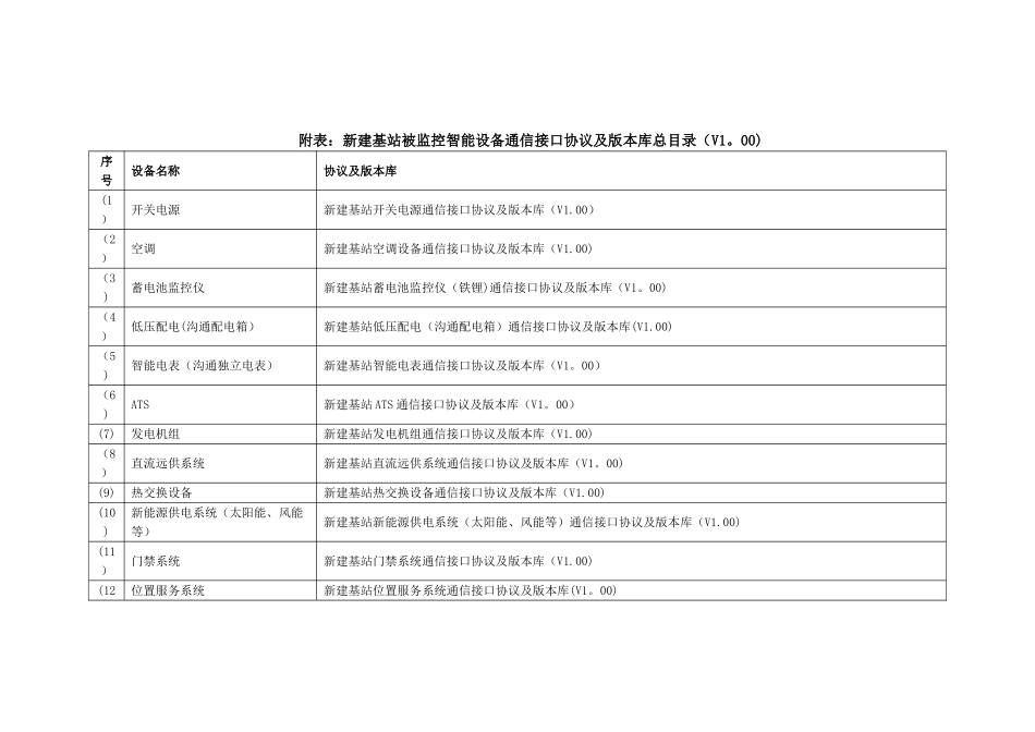 动环FSU与被监控智能设备通信接口协议及版本库管理办法_第3页