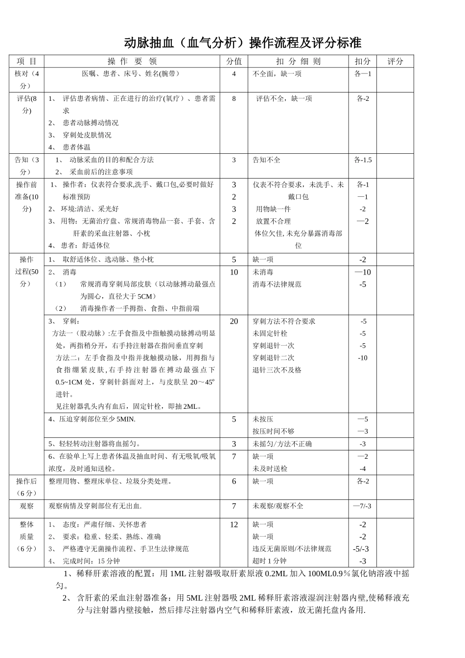 动脉抽血操作流程及评分标准_第1页