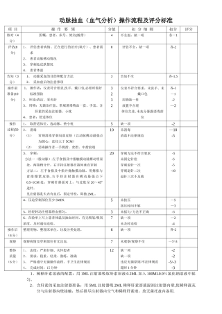 动脉抽血操作流程及评分标准