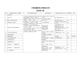 动设备工程质量控制点等级划分表