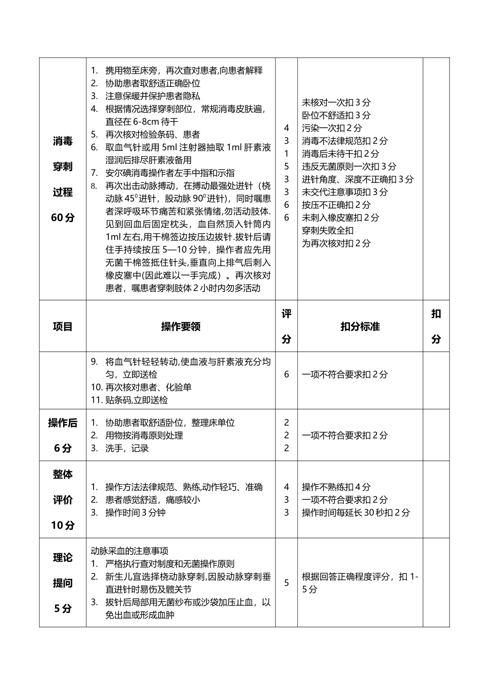 动脉采血技术操作流程及评分标准_第2页