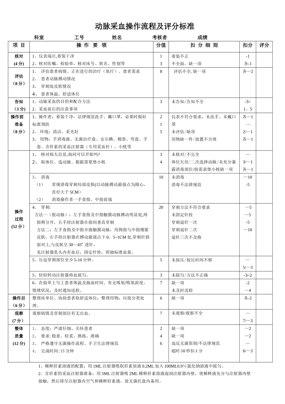 动脉采血操作流程及评分标准_第1页