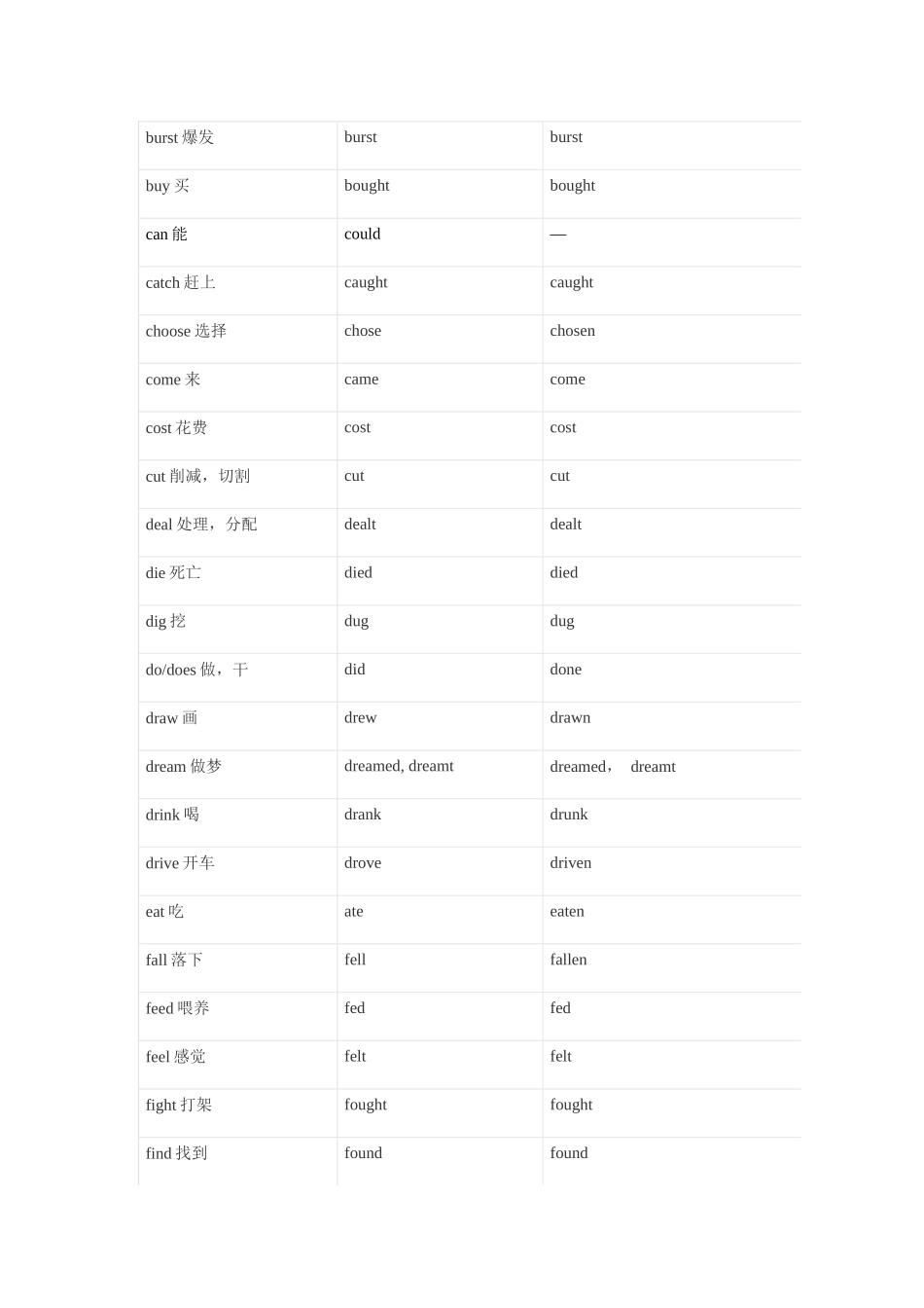 动词不规则变化表_第2页