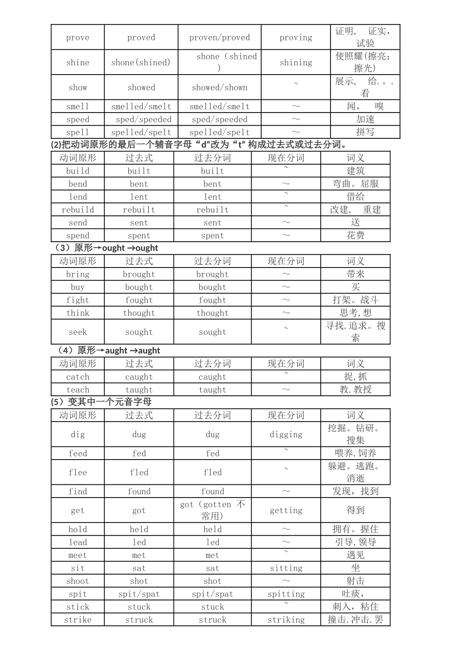 动词不规则变化表_第2页