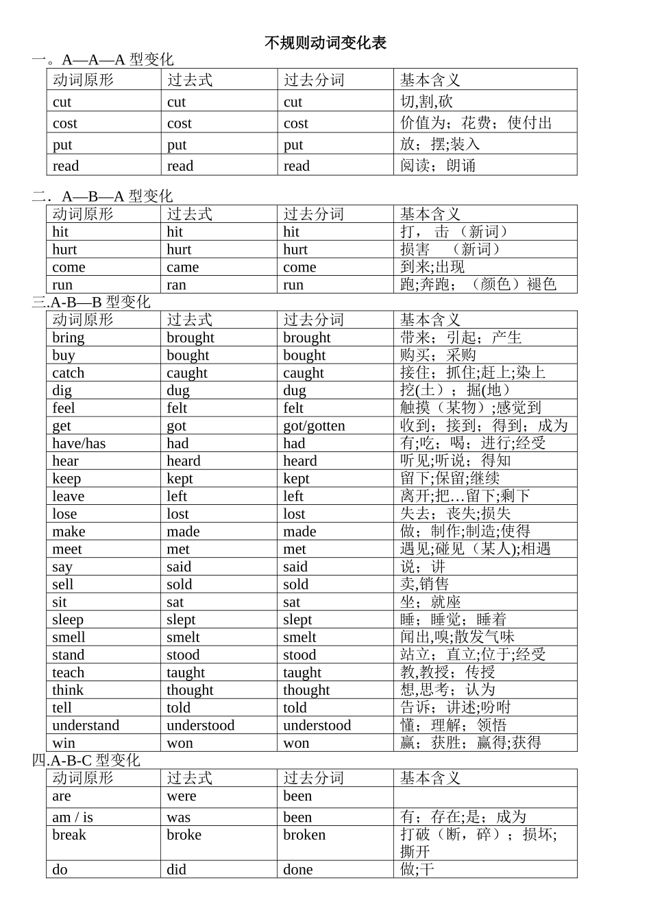 动词不规则变化表整理_第1页
