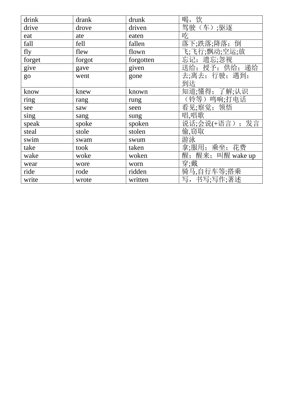 动词不规则变化表整理_第2页