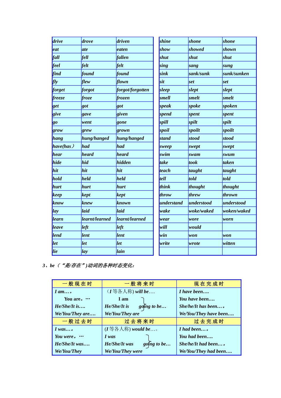 动词变化规则表_第2页