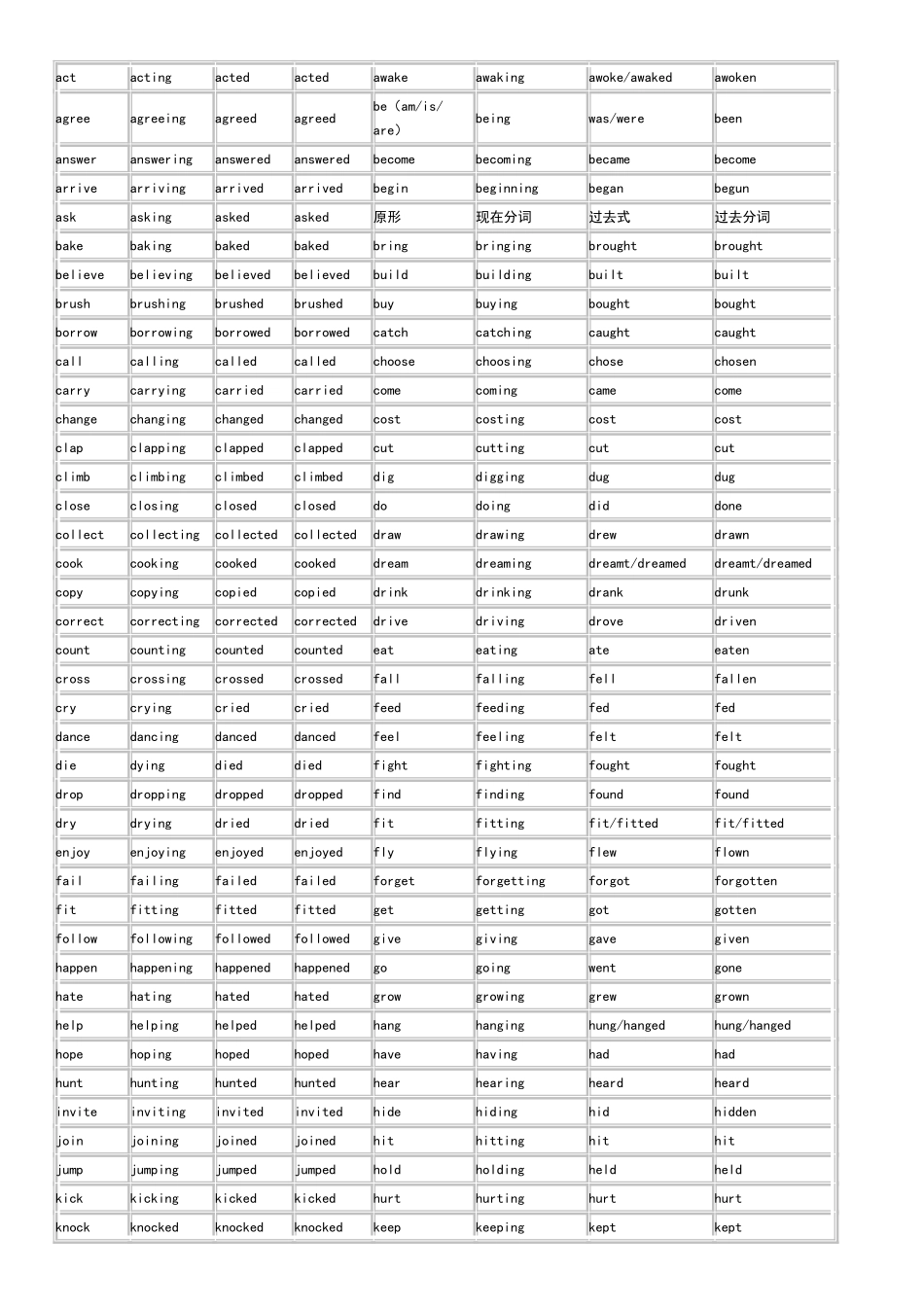 动词变现在分词_第2页