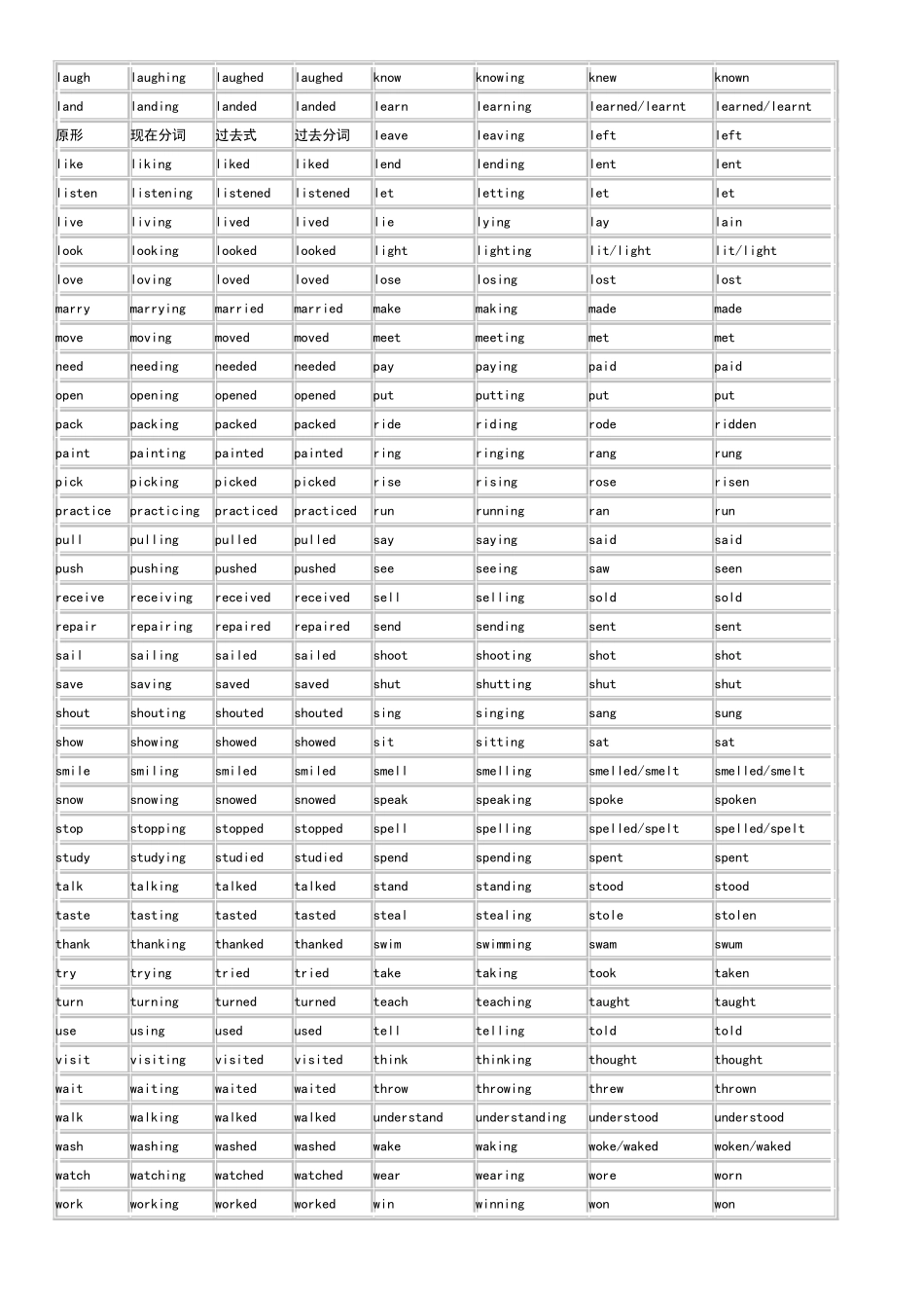 动词变现在分词_第3页