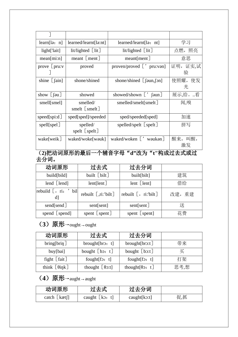 动词的过去式和过去分词表格_第2页