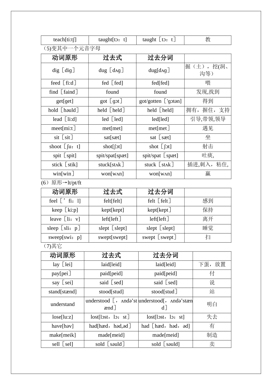 动词的过去式和过去分词表格_第3页