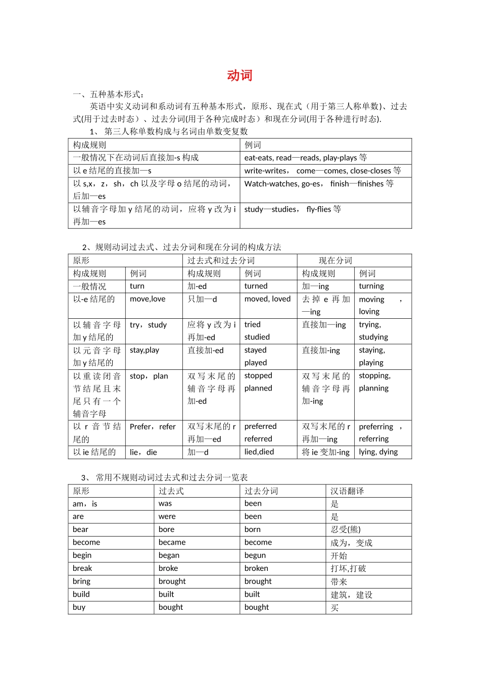 动词过去式、过去分词、现在分词_第1页