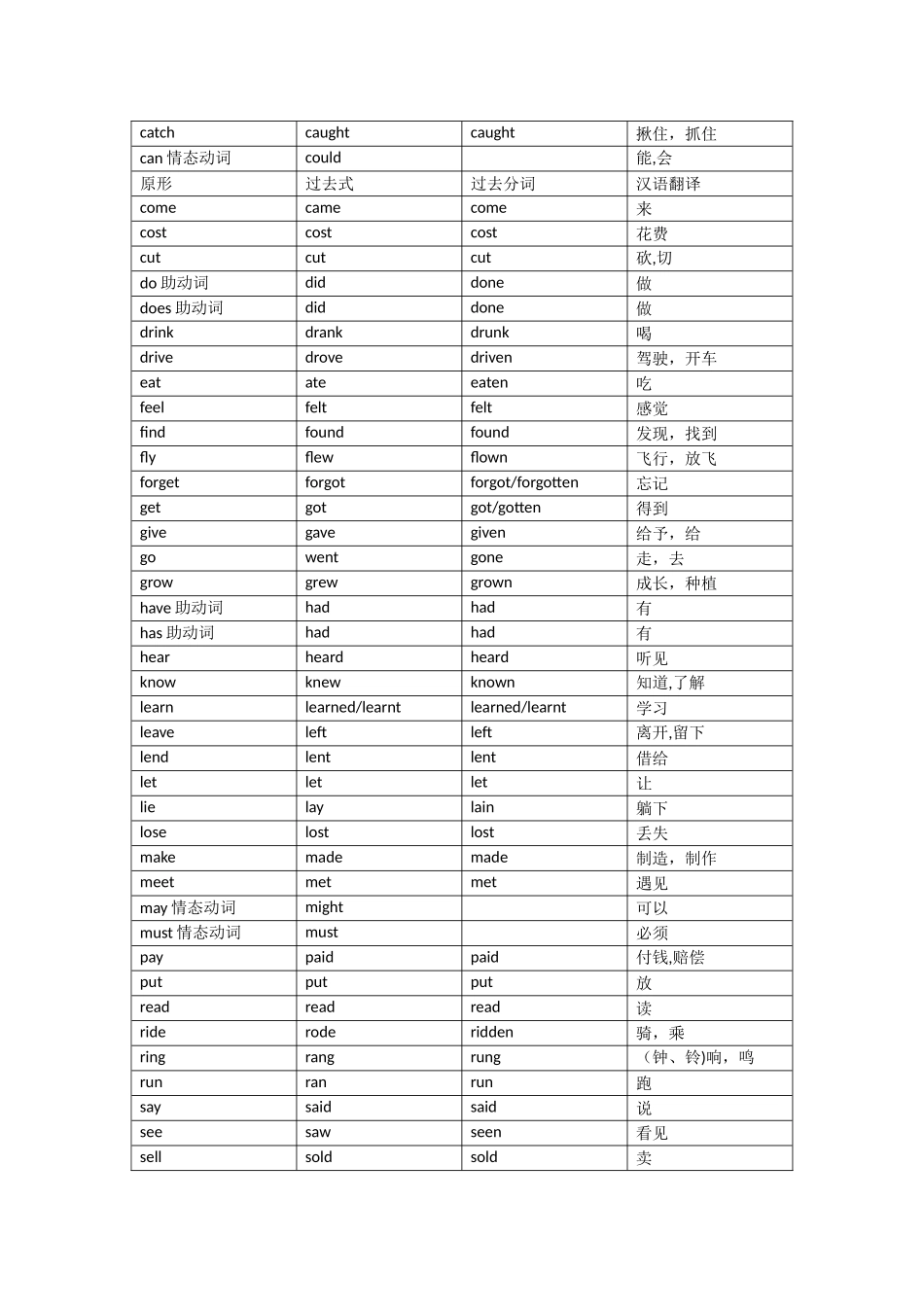 动词过去式、过去分词、现在分词_第2页