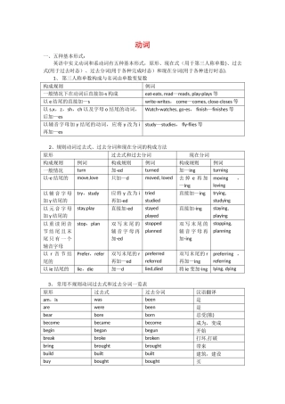 动词过去式、过去分词、现在分词