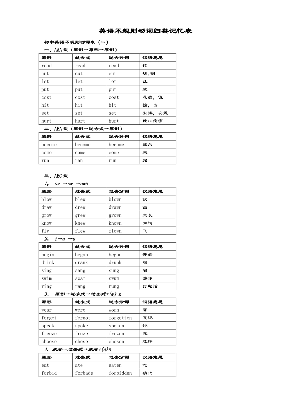 动词过去式、分词不规则变化表格分类记忆_第1页