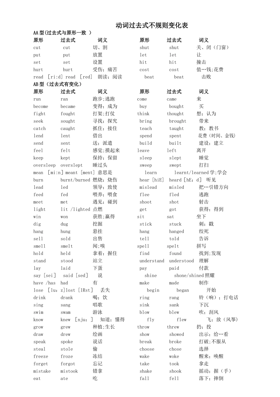 动词过去式不规则变化表_第1页