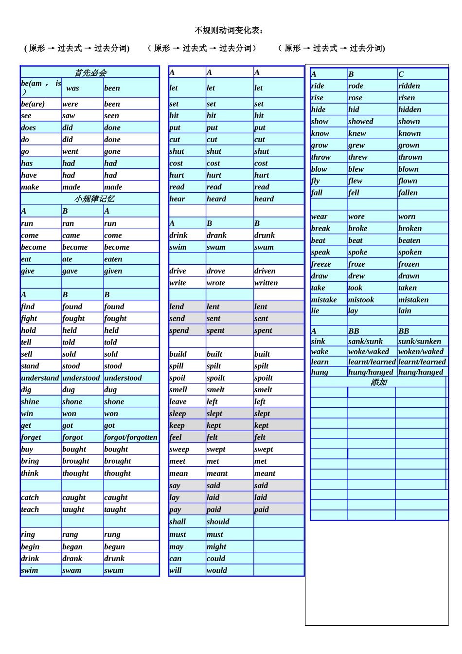 动词过去式-过去分词变化一览表_第2页