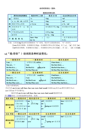 动词过去式-过去分词变化一览表