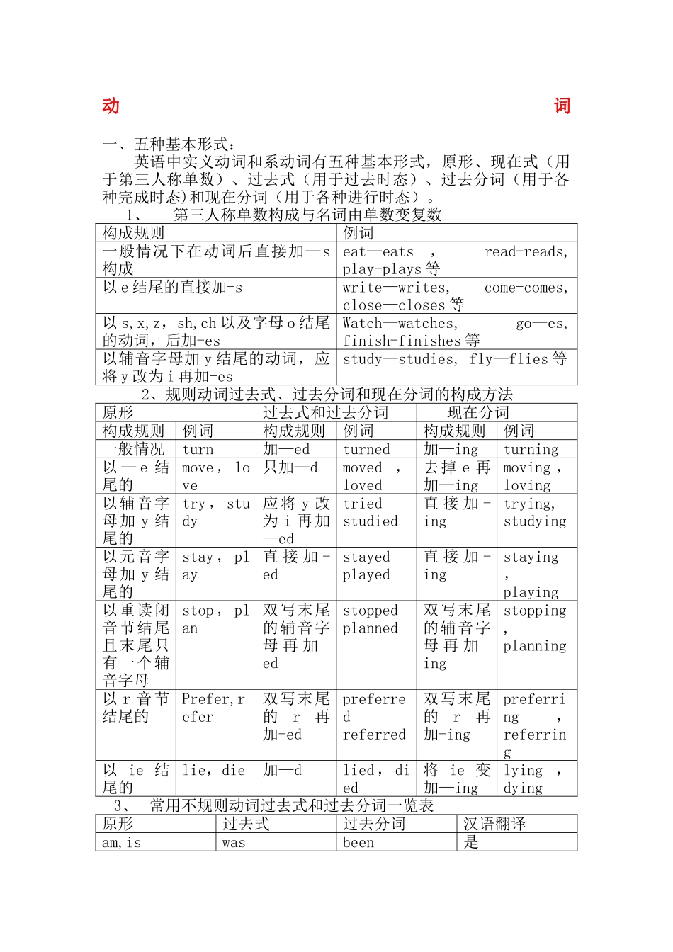 动词过去式、过去分词、现在分词84251_第1页