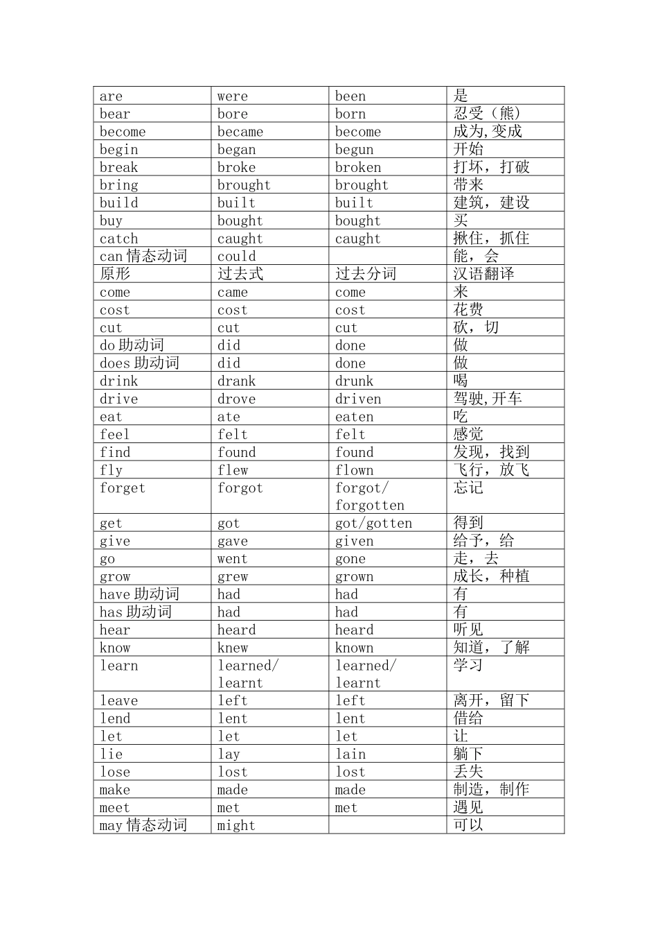 动词过去式、过去分词、现在分词84251_第2页