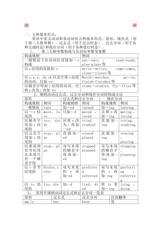 动词过去式、过去分词、现在分词84251