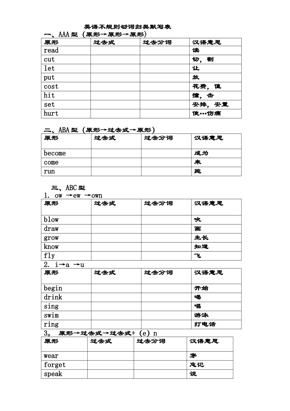 动词过去式、分词不规则变化表格_第1页