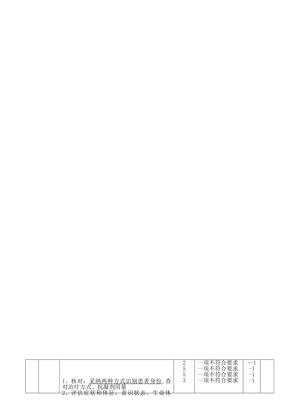 动静脉内瘘穿刺操作考核评分标准_第3页