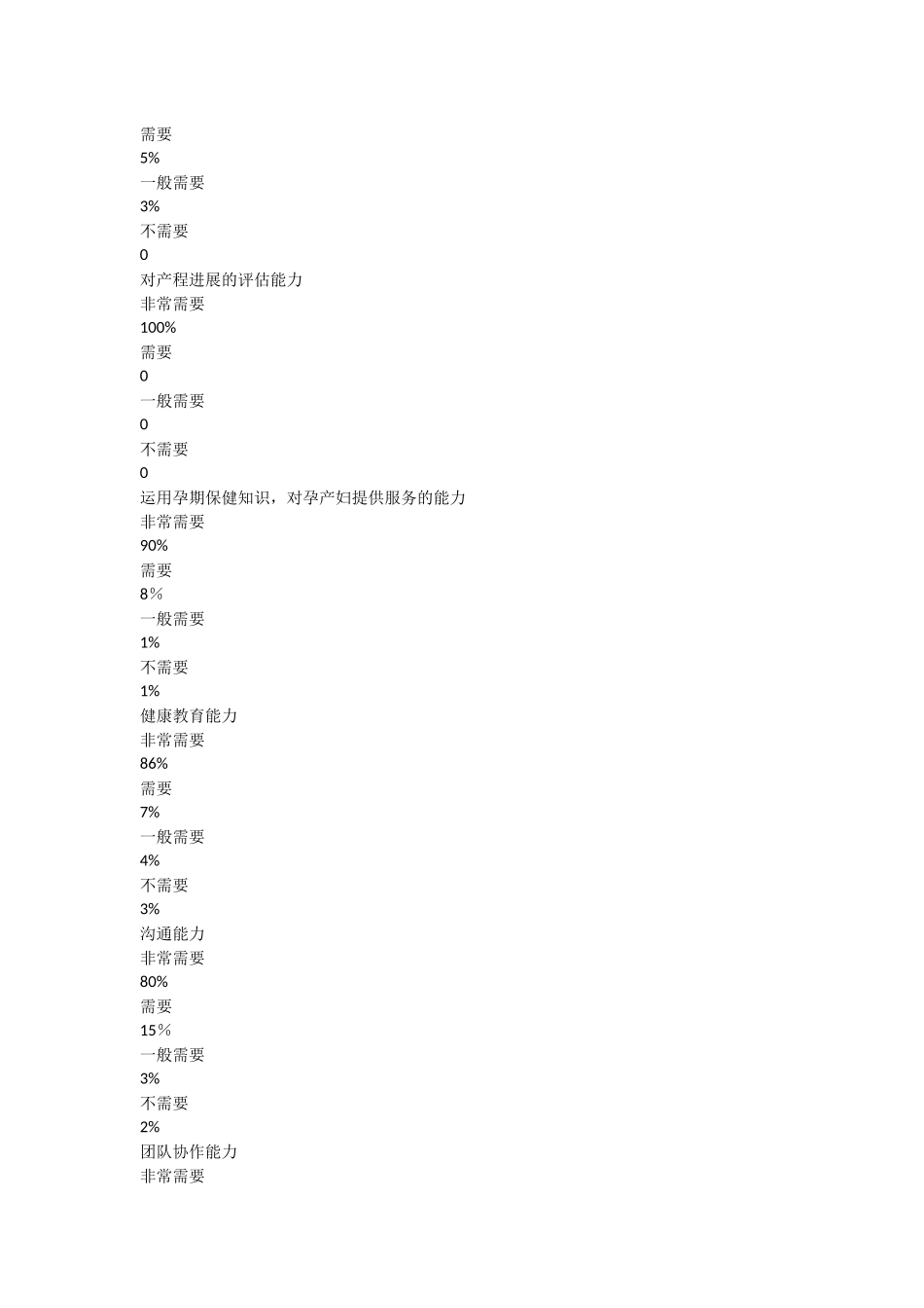 助产专业职业岗位与能力分析报告_第3页