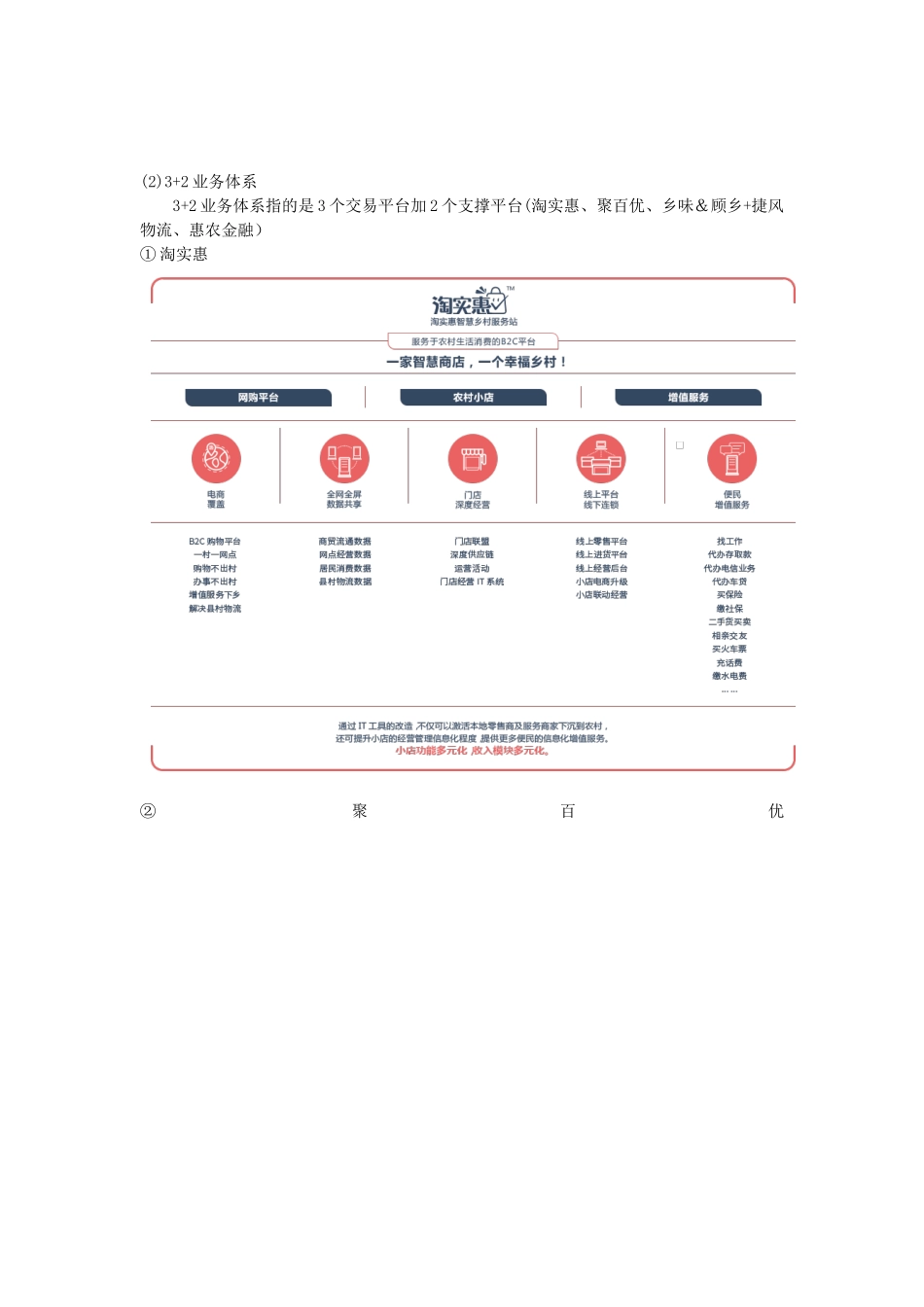 助农电商商业模式_第3页