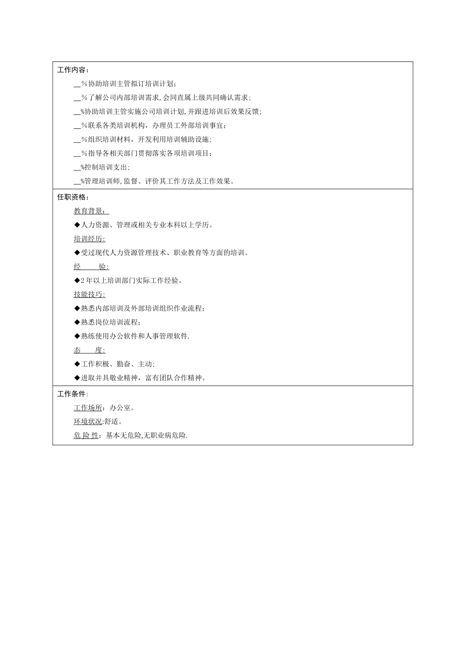 助理与培训专员岗位职责说明书_第3页